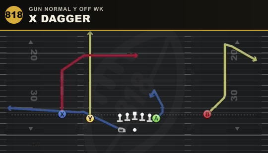 X DAGGER from Gun Normal Y Off Wk
