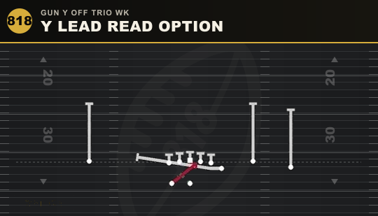 Y LEAD READ OPTION from Gun Y Off Trio Wk