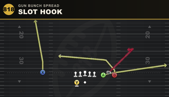 SLOT HOOK from Gun Bunch Spread