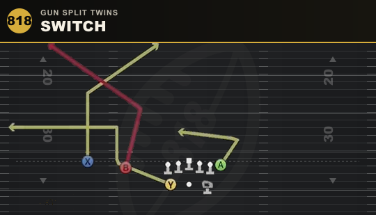 SWITCH from Gun Split Twins