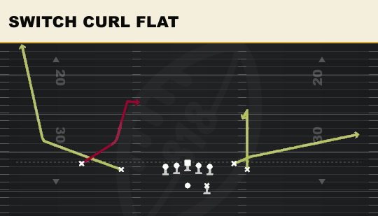 SWITCH CURL FLAT from Flanker Close