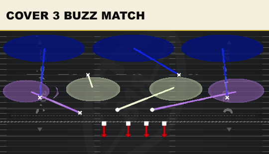 COVER 3 BUZZ MATCH from 3-3 Over Jack