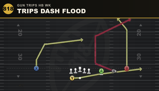 TRIPS DASH FLOOD from Gun Trips HB Wk