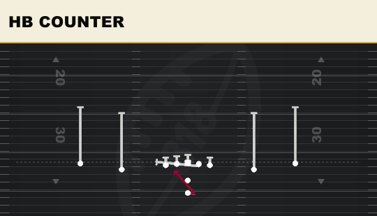 HB COUNTER from Spread