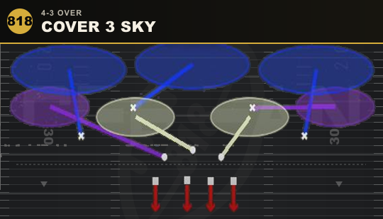 COVER 3 SKY from 4-3 Over