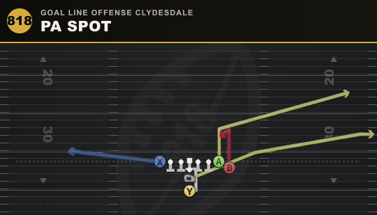 PA SPOT from Goal Line Offense Clydesdale