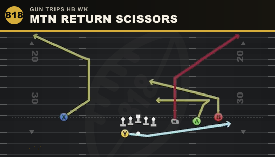 MTN RETURN SCISSORS from Gun Trips HB Wk