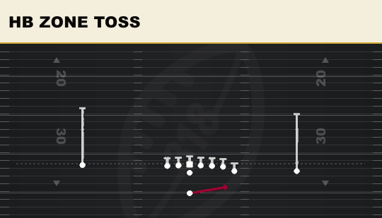 HB ZONE TOSS from Wing