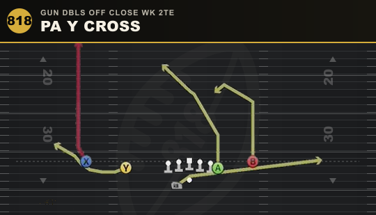 PA Y CROSS from Gun Dbls Off Close Wk 2TE