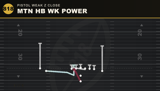 MTN HB WK POWER from Pistol Weak Z Close