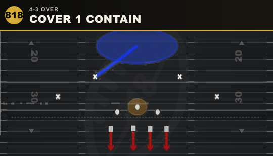 COVER 1 CONTAIN from 4-3 Over