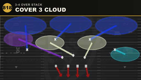 COVER 3 CLOUD from 3-4 Over Stack