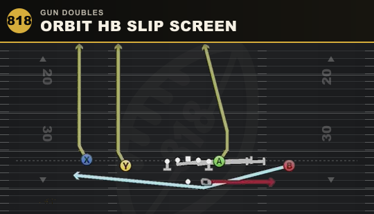 ORBIT HB SLIP SCREEN from Gun Doubles