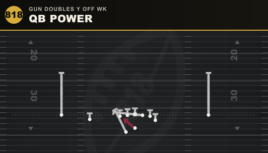 QB POWER from Gun Doubles Y Off Wk