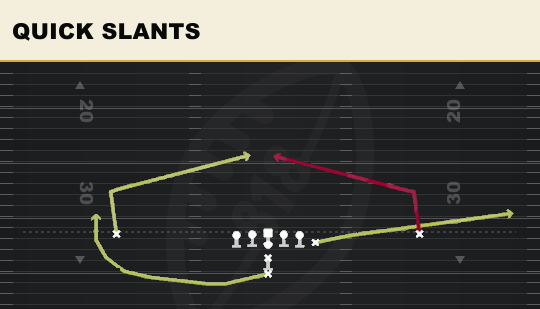QUICK SLANTS from Y Off