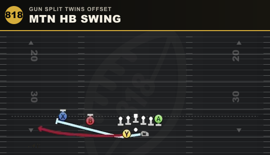MTN HB SWING from Gun Split Twins Offset