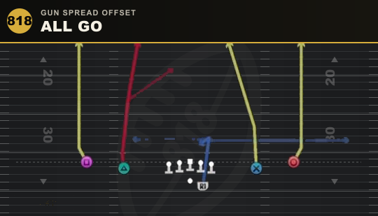 ALL GO from Gun Spread Offset