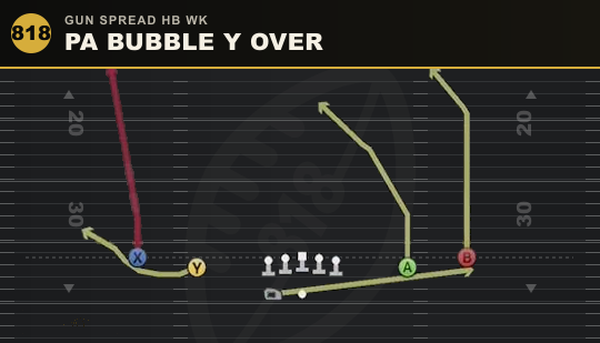 PA BUBBLE Y OVER from Gun Spread HB Wk