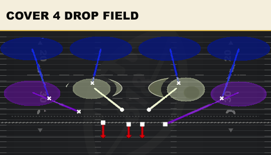 COVER 4 DROP FIELD from 3-3-5 Over Flex