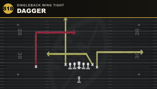 DAGGER from Singleback Wing Tight