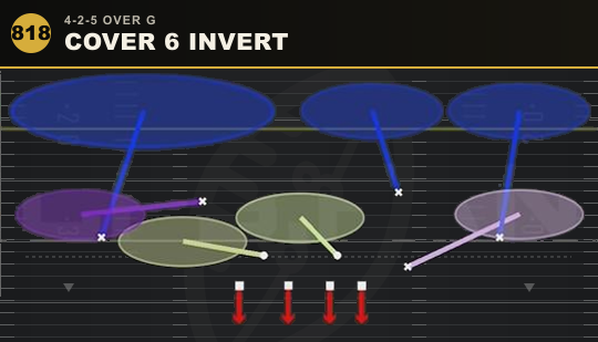 COVER 6 INVERT from 4-2-5 Over G