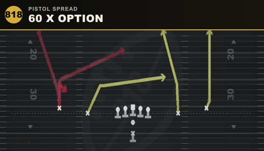 60 X OPTION from Pistol Spread
