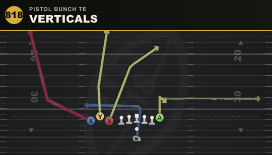 VERTICALS from Pistol Bunch TE