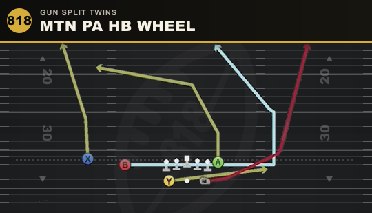 MTN PA HB WHEEL from Gun Split Twins