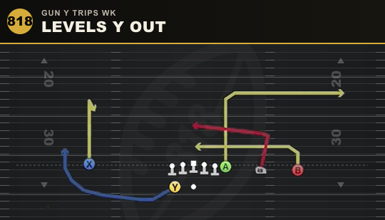 LEVELS Y OUT from Gun Y Trips Wk