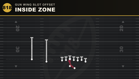 INSIDE ZONE from Gun Wing Slot Offset