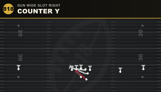 COUNTER Y from Gun Wide Slot Right