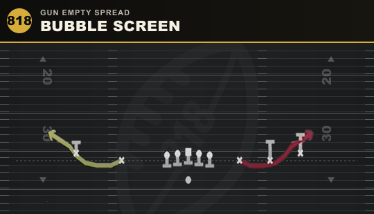 BUBBLE SCREEN from Gun Empty Spread