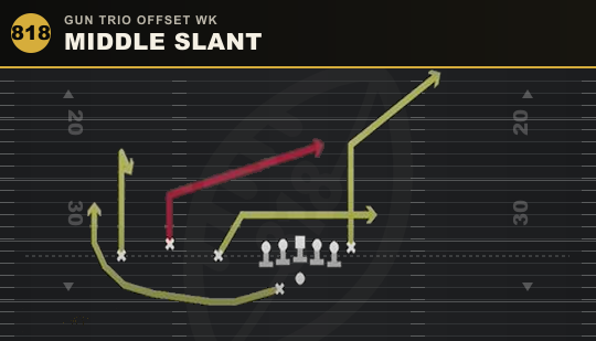 MIDDLE SLANT from Gun Trio Offset Wk