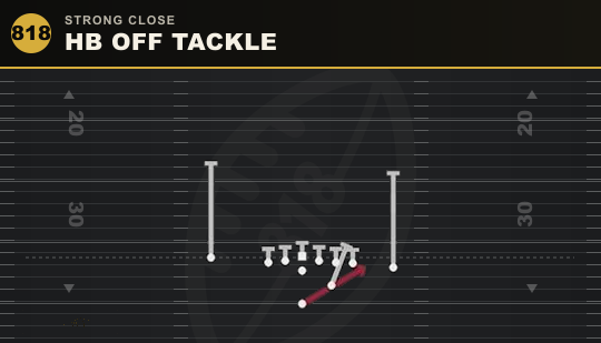 HB OFF TACKLE from Strong Close