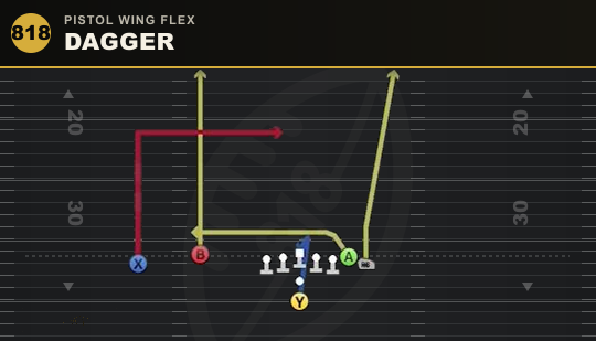 DAGGER from Pistol Wing Flex