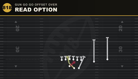 READ OPTION from Gun Go Go Offset Over