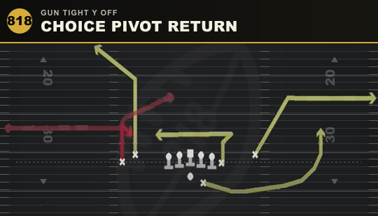 CHOICE PIVOT RETURN from Gun Tight Y Off