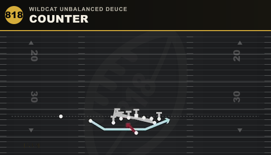 COUNTER from Wildcat Unbalanced Deuce