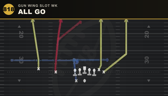 ALL GO from Gun Wing Slot Wk