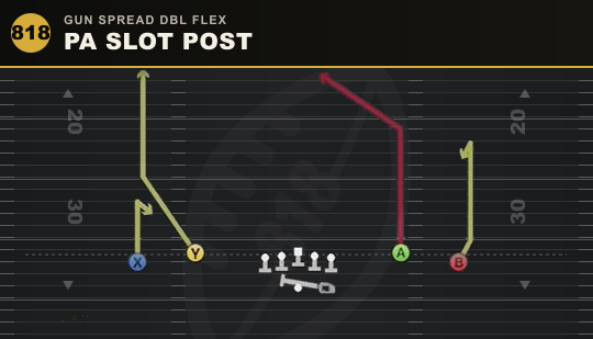 PA SLOT POST from Gun Spread Dbl Flex