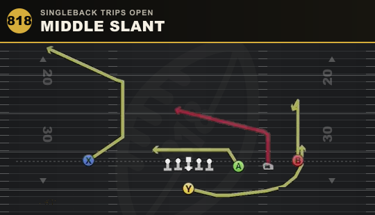 MIDDLE SLANT from Singleback Trips Open