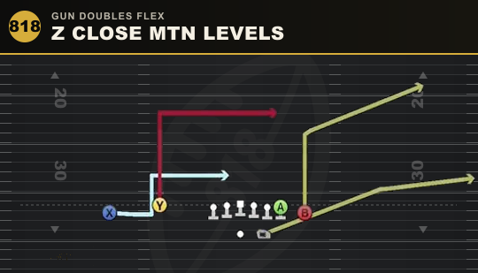 Z CLOSE MTN LEVELS from Gun Doubles Flex