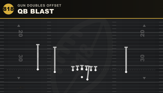 QB BLAST from Gun Doubles Offset
