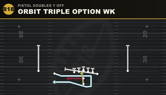 ORBIT TRIPLE OPTION WK from Pistol Doubles Y Off