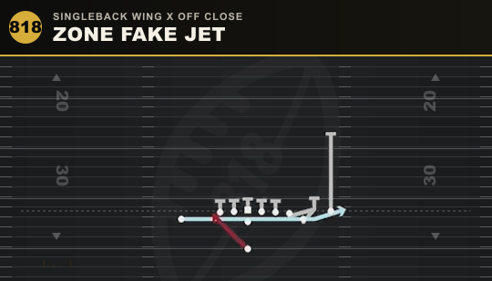 ZONE FAKE JET from Singleback Wing X Off Close
