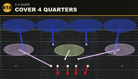 COVER 4 QUARTERS from 3-4 Over