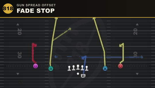 FADE STOP from Gun Spread Offset