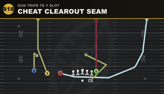 CHEAT CLEAROUT SEAM from Gun Trips TE Y Slot