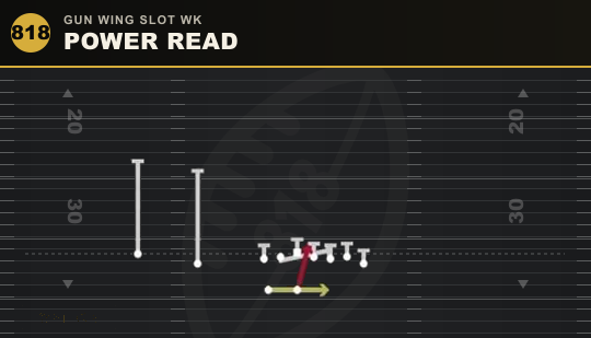 POWER READ from Gun Wing Slot Wk