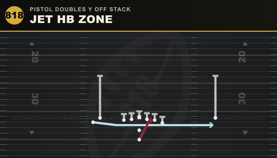 JET HB ZONE from Pistol Doubles Y Off Stack